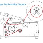 Máy Dán Nhãn Chai Tròn Thủ Công MT-50