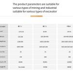 Máy đào rãnh xích đá gắn bánh cưa – bán chạy