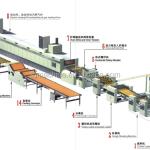 Industrial Waffle & Wafer Biscuit Making Machine