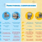 The Groundnut Dry Type Peeling Machine