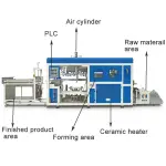 Máy sản xuất hộp nhựa đựng thực phẩm