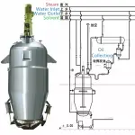 有客户需购一台“提取热回流实验室玫瑰纯露植物精油提取设备中药浓缩提取机组花叶'极速联系