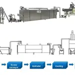 Máy chế biến tinh bột sắn