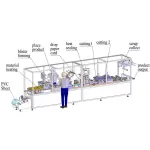 Máy đóng gói bàn chải đánh răng