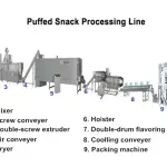 Máy Đùn Thực Phẩm Ăn Nhẹ