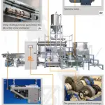 Máy ép đùn ngũ cốc ăn sáng