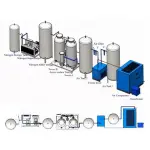 Máy Phát Điện Nitơ