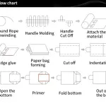 Máy Sản Xuất Túi Giấy