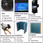 Máy sấy thực phẩm