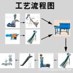 有客户需要三台“牛饲料颗粒生产线 饲料厂用饲料颗粒造粒全套设备 猪饲料颗粒机组”