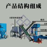 有客户需要三台“牛饲料颗粒生产线 饲料厂用饲料颗粒造粒全套设备 猪饲料颗粒机组”